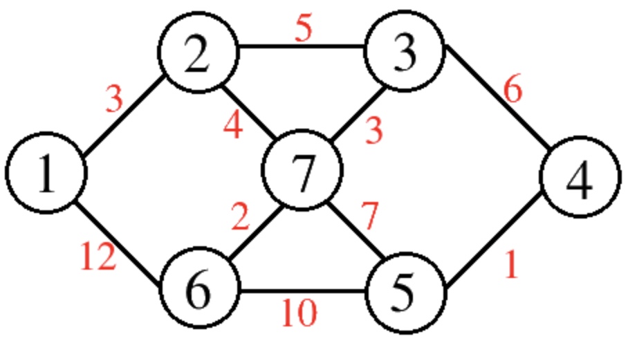 adjacency matrix diagram