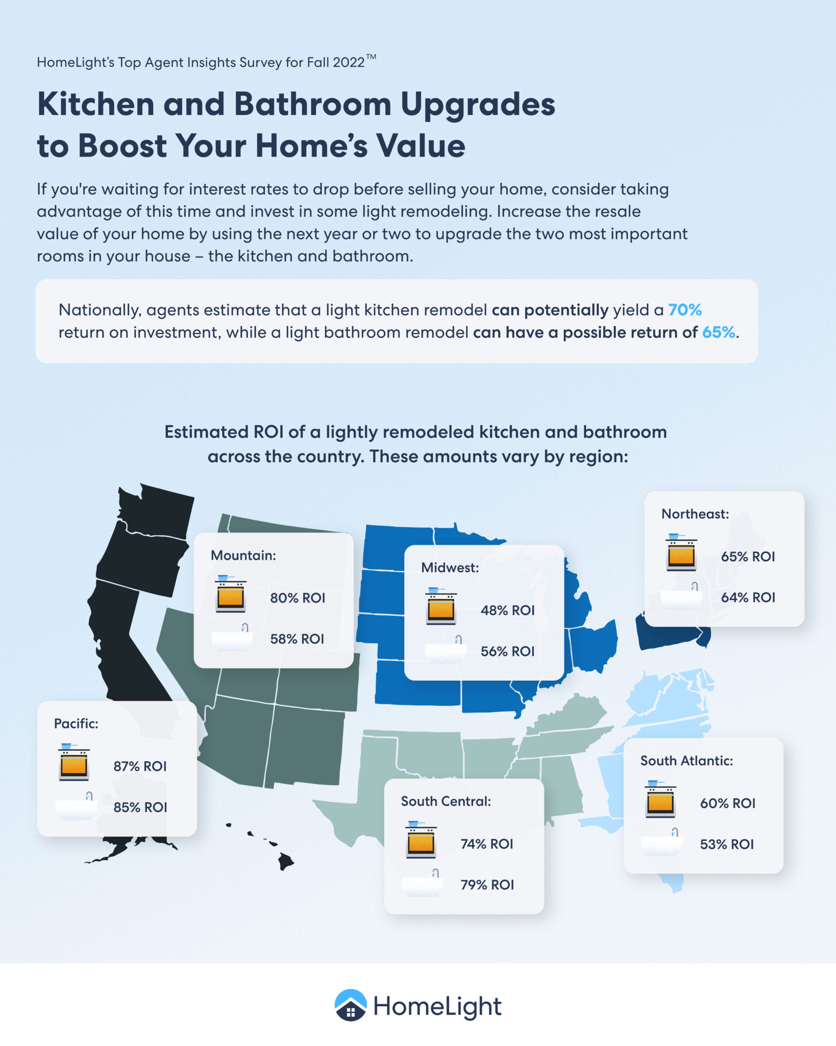 Infographic on Kitchen and Bathroom Upgrades to Boost Your Home’s Value