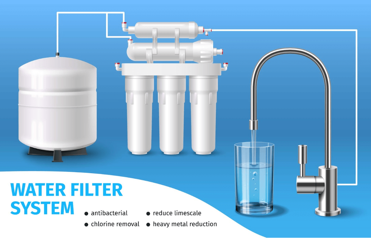 water filter